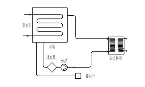 CO2激光切割機的水循環(huán)冷卻系統工作原理