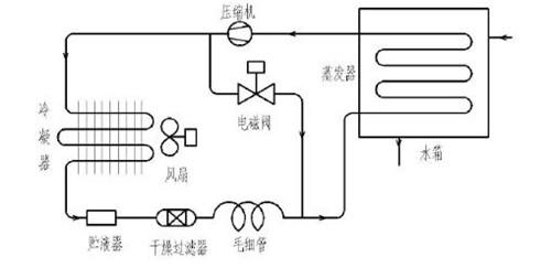 CO2激光切割機的水循環(huán)冷卻系統工作原理