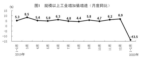 美股熔斷導致激光股市值下跌